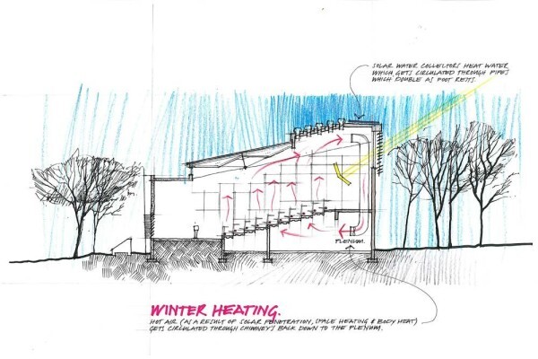 Department Of Architecture
