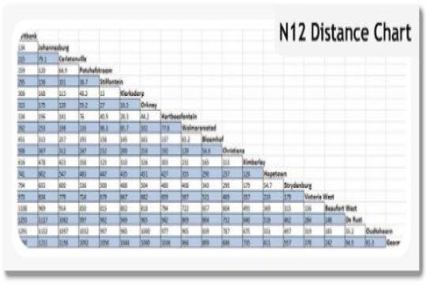 N12 Treasure Route