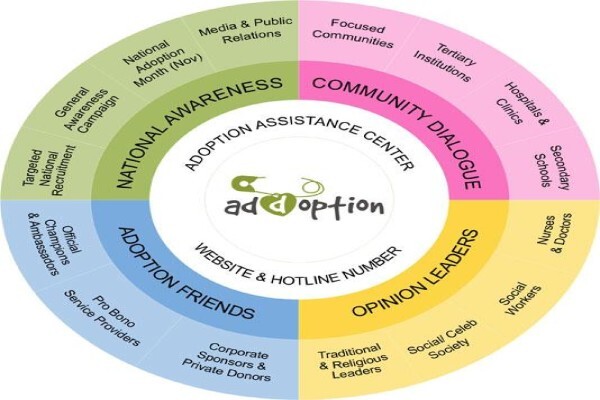 Adoptions