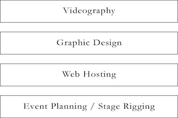 Photography Course