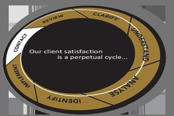 Antler Financial Services (Pty) Ltd