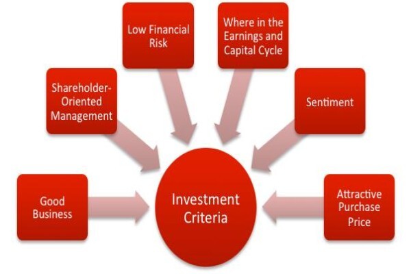 Cadiz Financial Services