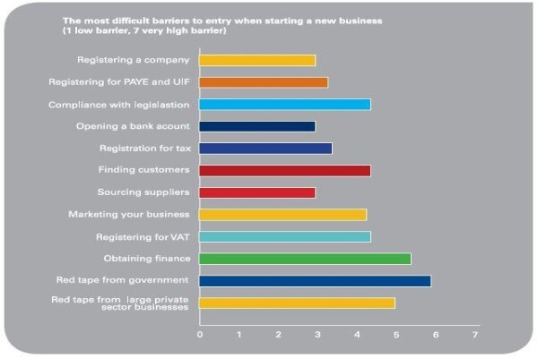 Accountability Professional Accountants