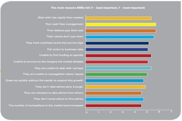 Accountability Professional Accountants