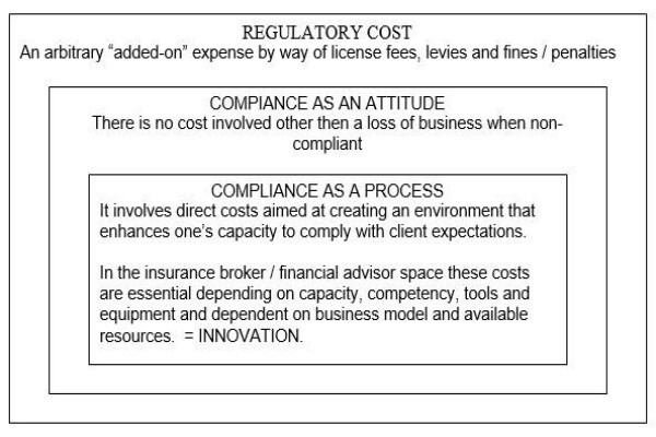 Compliance Systems Development