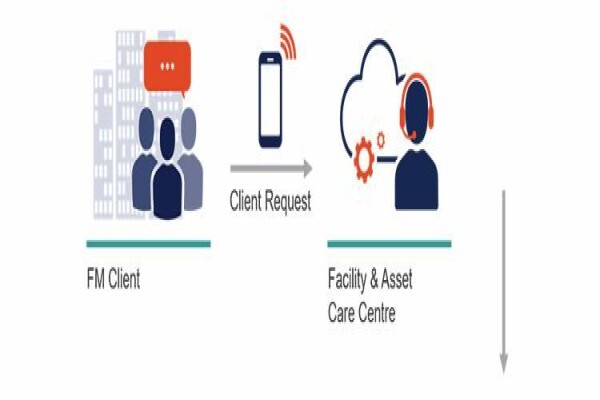 Pragma