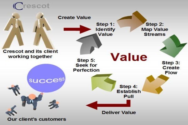 Crescot