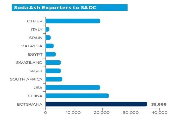 Tradeinvestsa