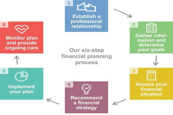 Financial Planning South Africa