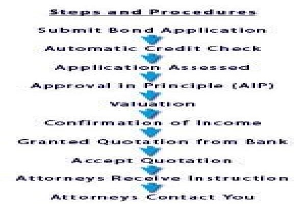 Sa Finance Corporation