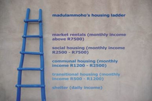 Madulammoho Housing Association