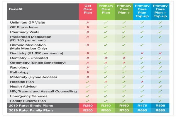 Mahala Loyalty Programme