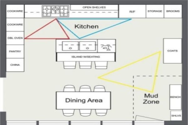 Bathrooms & Kitchen Designs
