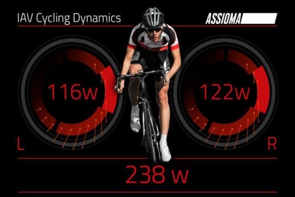 Bicyclepower