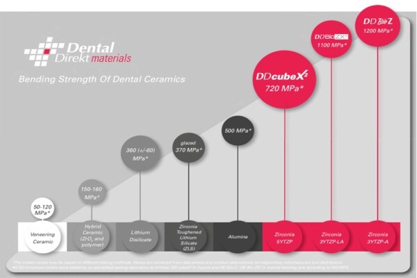 Metal Free Dental
