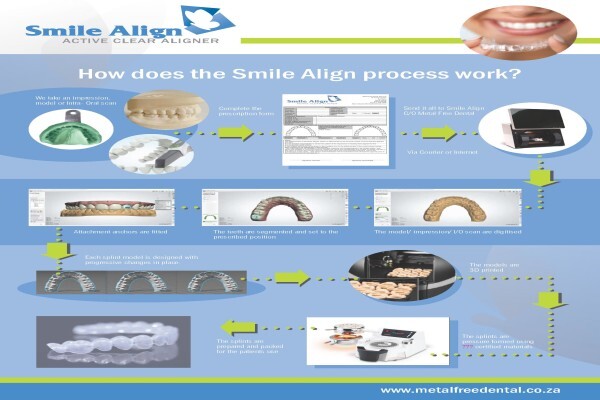 Metal Free Dental