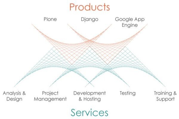 Webtide