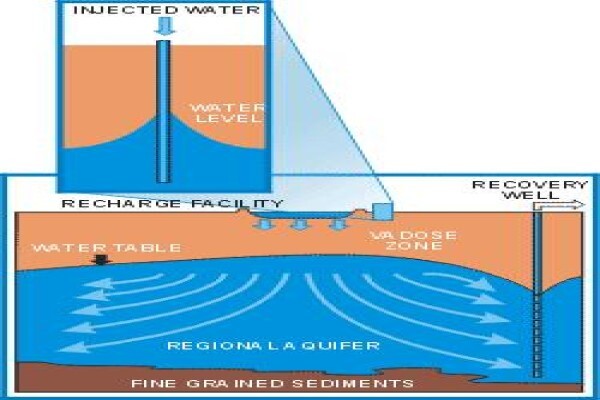 Hose Manufacturers