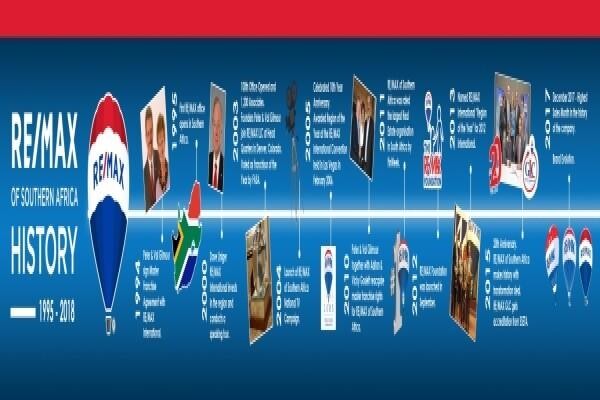Re/Max Diamond Fields Properties