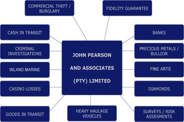 John Pearson