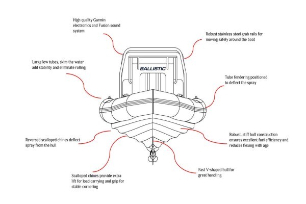 Ballistic Inflatables