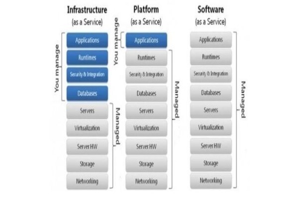 Esg Networks