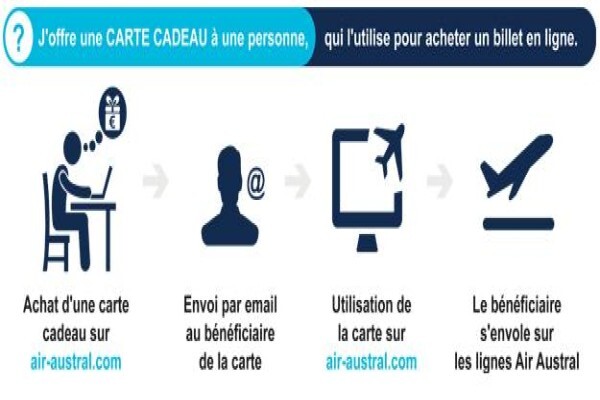 Air Austral