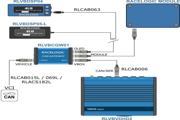 Racelogic