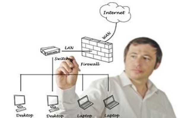 System-Gurus Providers