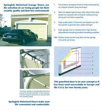 Springlok Motorised Doors