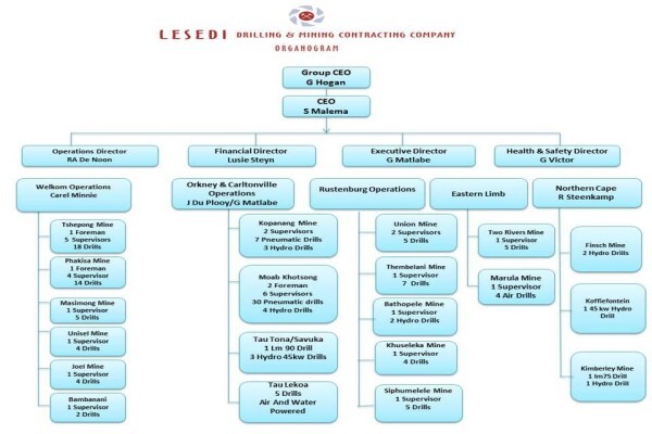 Lesedi