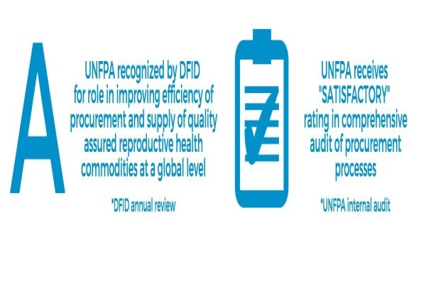 Unfpa