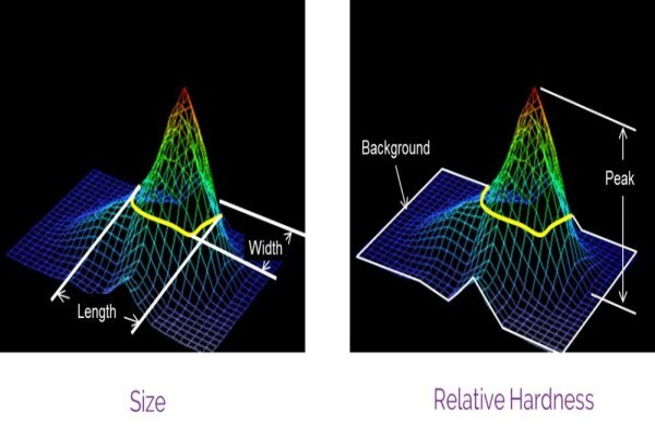 Medical Tactile Imaging (Za)