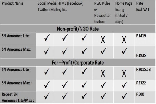 Ngo Pulse