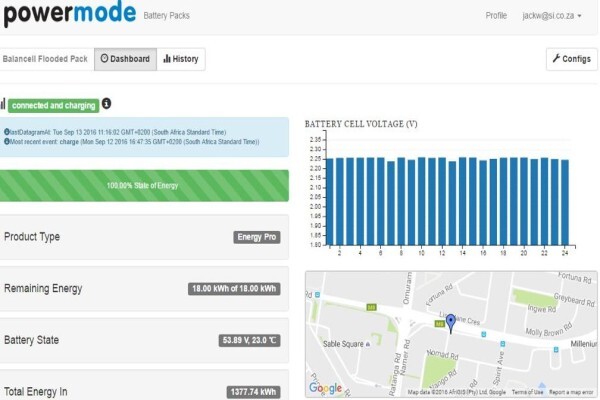 Powermode