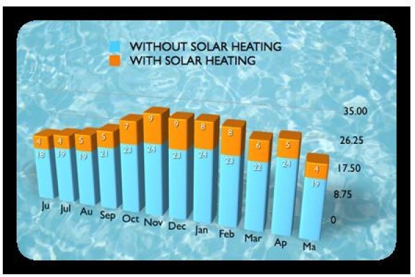 Prosolar
