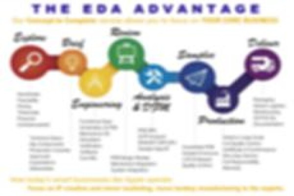 Eda Tech