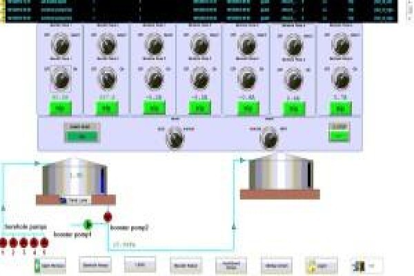 Ottomatic Control And Electronics Cc