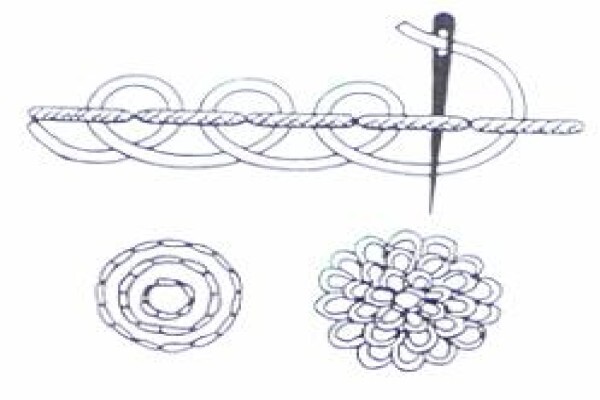Les Designs