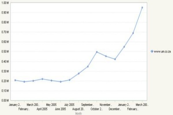 Anexus
