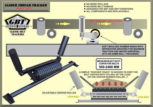 Conveyor Logistics