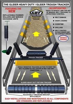 Conveyor Logistics