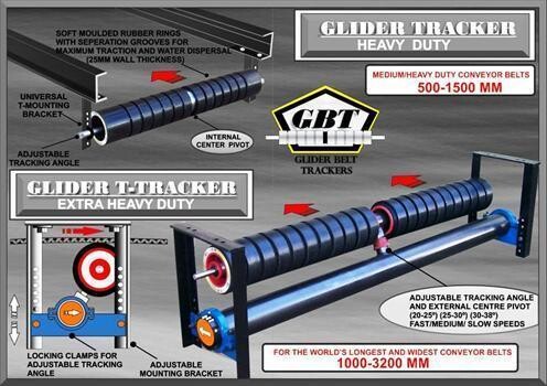 Conveyor Logistics