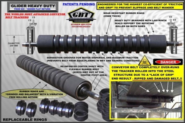 Conveyor Logistics