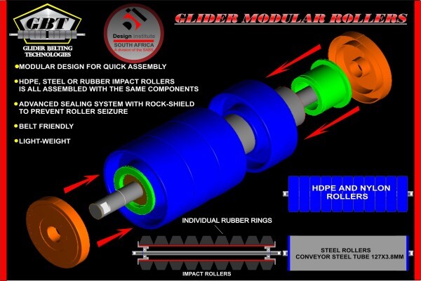 Conveyor Logistics