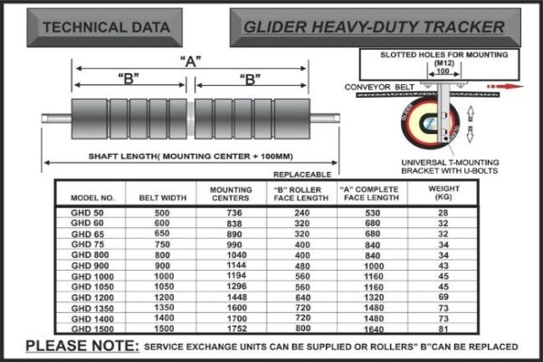 Conveyor Logistics