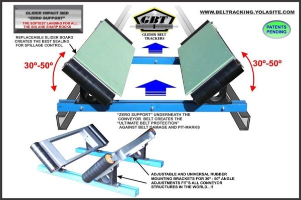 Conveyor Logistics