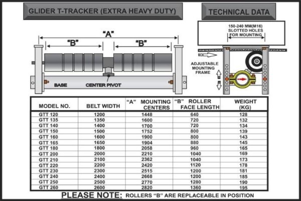 Conveyor Logistics