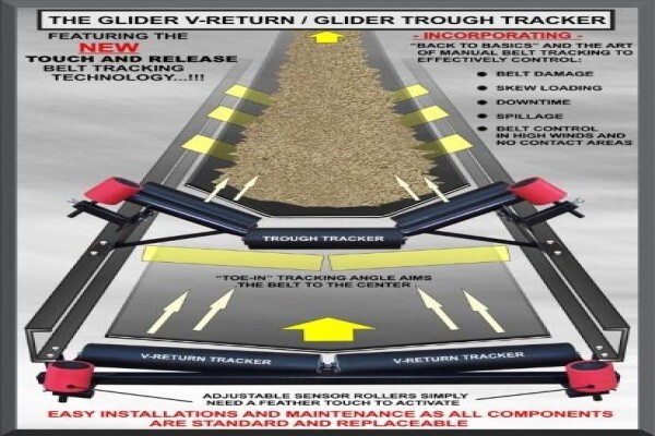 Conveyor Logistics