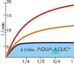 Aquaclic